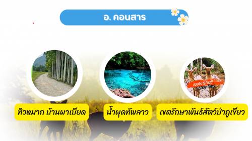 อำเภอคอนสาร