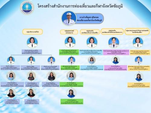 โครงสร้างบุคลากร
