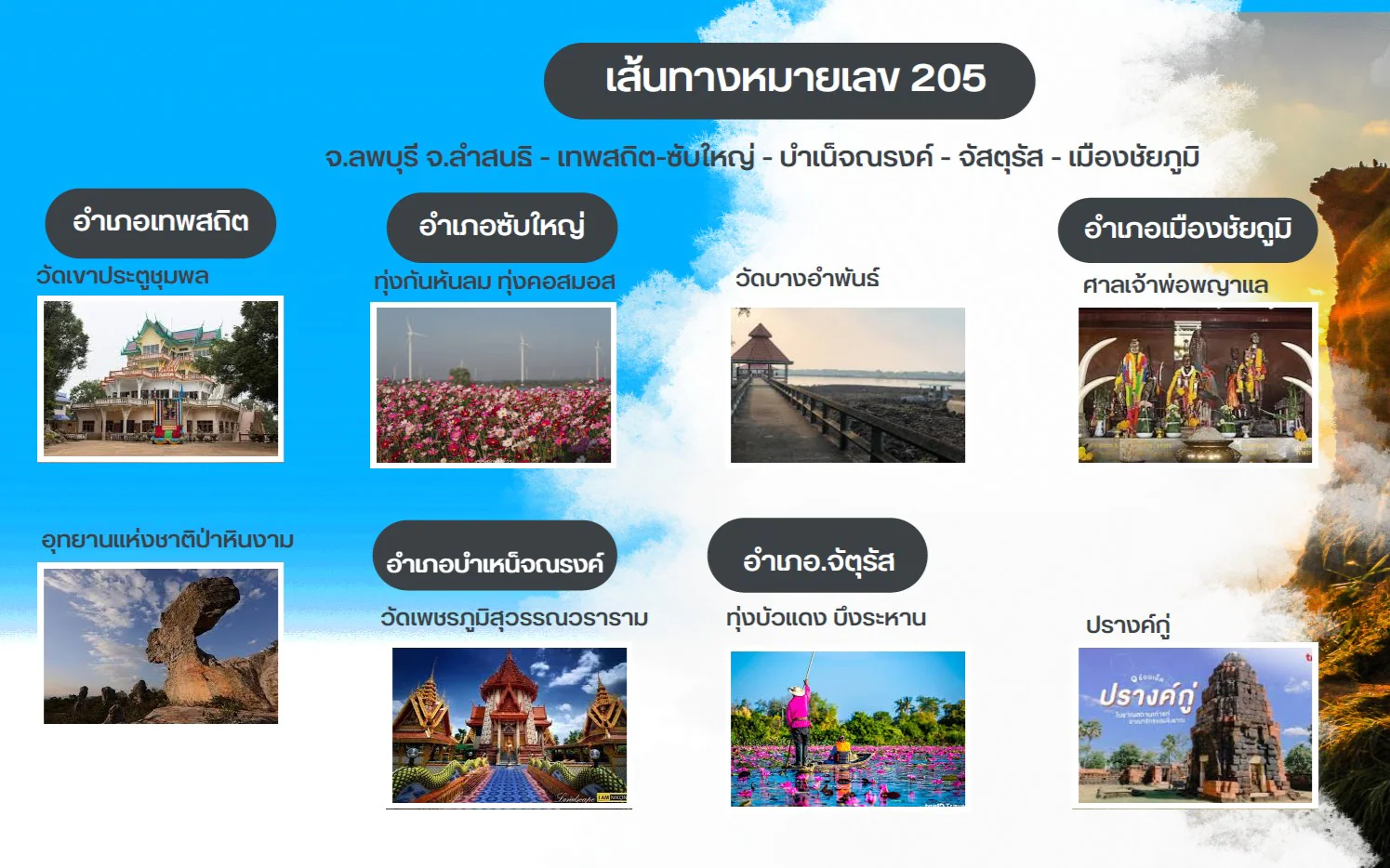 แนะนำเส้นทางท่องเที่ยวจังหวัดชัยภูมิ 